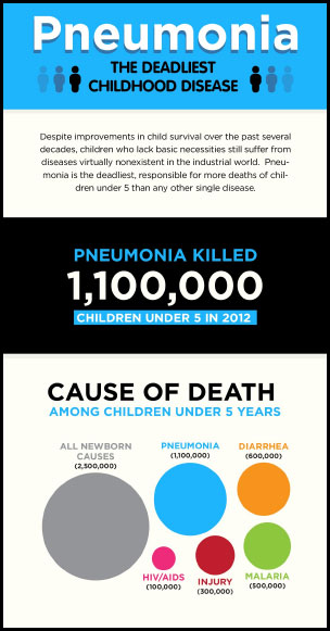 Pneumonia-Infographic